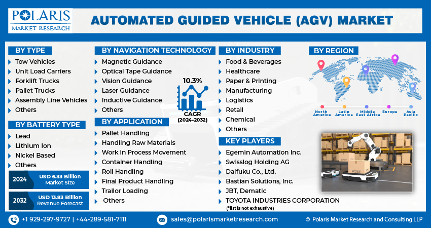 Automated Guided Vehicle